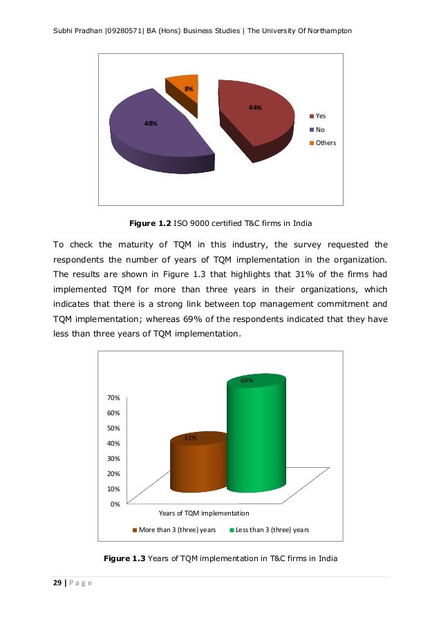 in order to implement tqm management essay Total quality management (tqm) in the doing phase, people develop and implement a solution the road to tqm (growth. in order to implement tqm management essay Total quality management (tqm) in the doing phase, people develop and implement a solution the road to tqm (growth.