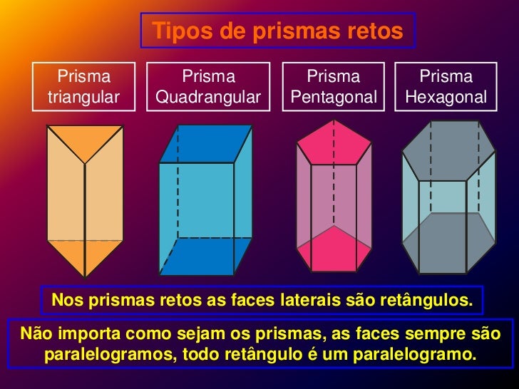 As Faces Laterais De Um Prisma Sao Sempre
