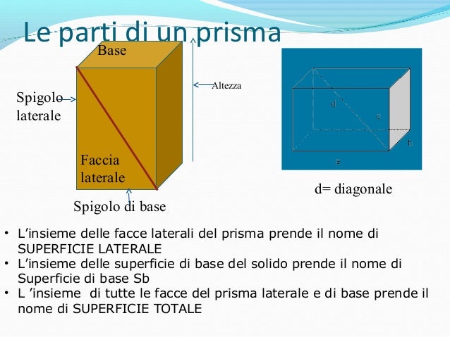 Come Si Calcola La Superficie Laterale Di Un Prisma Prismi e-piramidi
