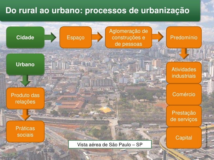 Ueg Go Considerando O Processo De Urbanização