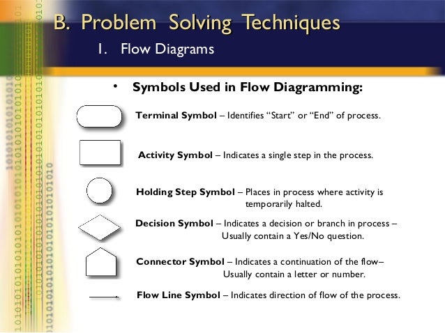 How To Solve Area Problems