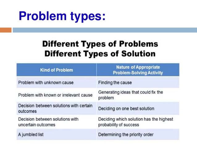 Future Problem Solving 16 Categories Future Problem Solving 16 Categories