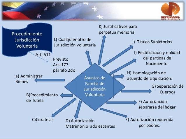 Procedimiento jurisdiccion voluntaria