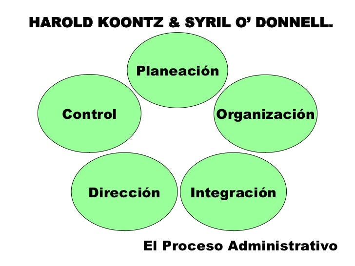 Harold Koontz Aportaciones A La Administración es.slideshare.net