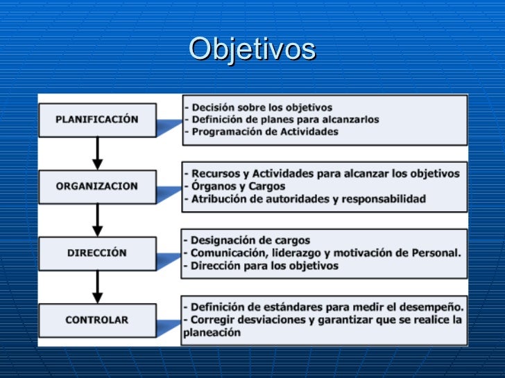 Proceso Administrativo