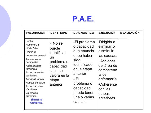 Proceso de atencion_de_enfermeria