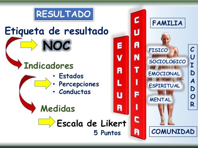 Proceso de enfermeria planeacion
