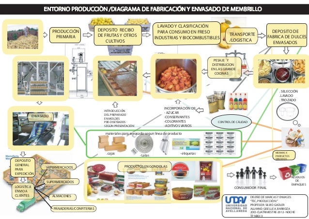 EMPAQUE DULCE empaque dulce: