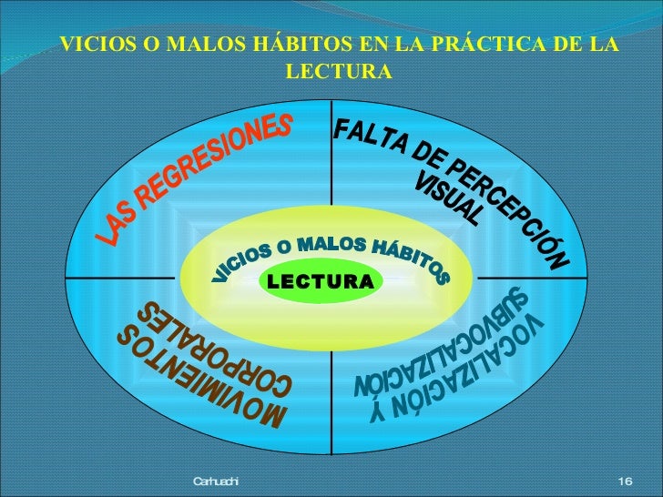 Estrategias Para Eliminar Vicios En La Lectura