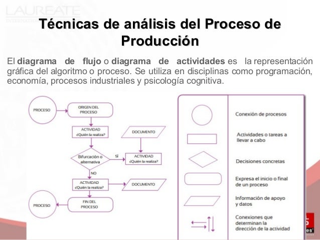 proceso-de-produccin-12-638.jpg?cb=1388939014