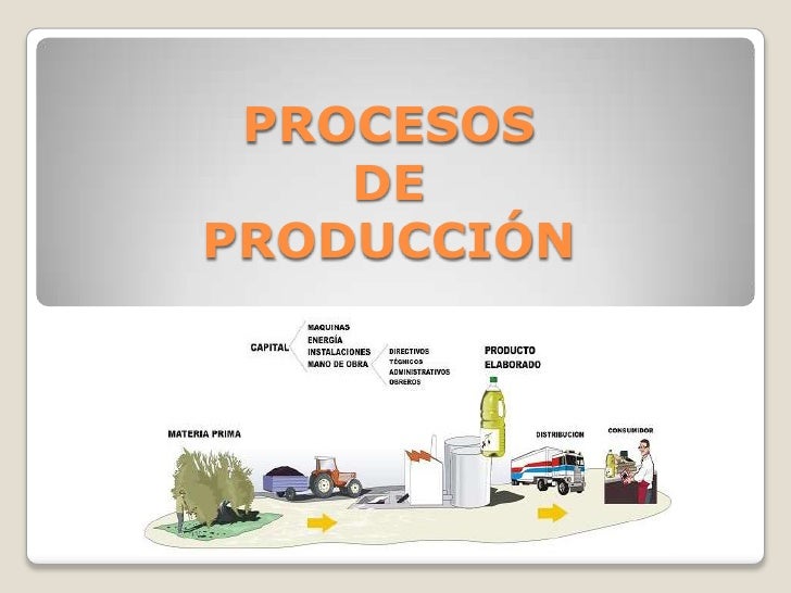 PROCESOS    DEPRODUCCIÓN 