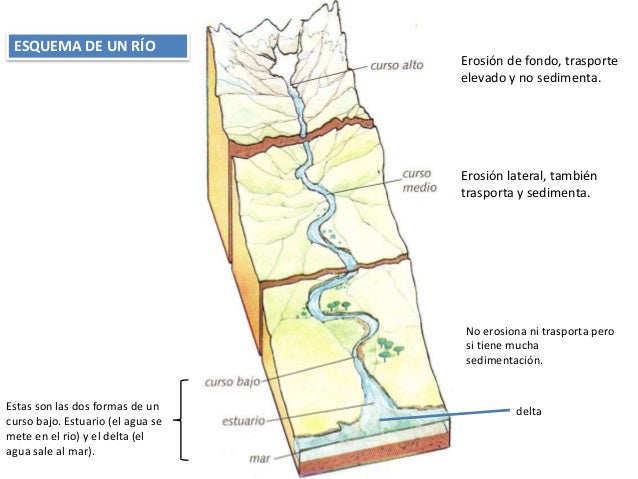 http://image.slidesharecdn.com/procesosgeolgicosexternos-131001114939-phpapp01/95/procesos-geolgicos-externos-20-638.jpg?cb=1380628310