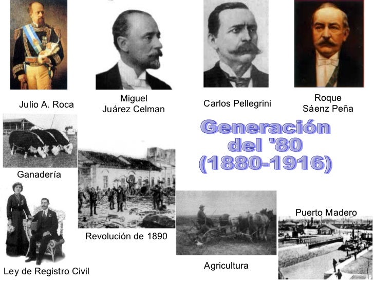 Resultado de imagen para generacion de 1880