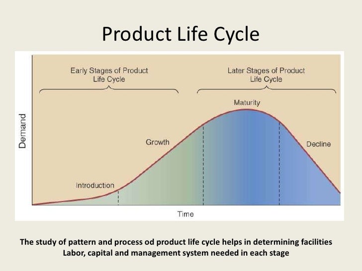 product design and process selection services essay Product selection and development process are very complex process, which begins with idea generation and continues till commercialization the process requires coordination between various departments the process can be broken up into the following stages: 1 exploration: new ideas are sought from the sales force, since that. product design and process selection services essay Product selection and development process are very complex process, which begins with idea generation and continues till commercialization the process requires coordination between various departments the process can be broken up into the following stages: 1 exploration: new ideas are sought from the sales force, since that.