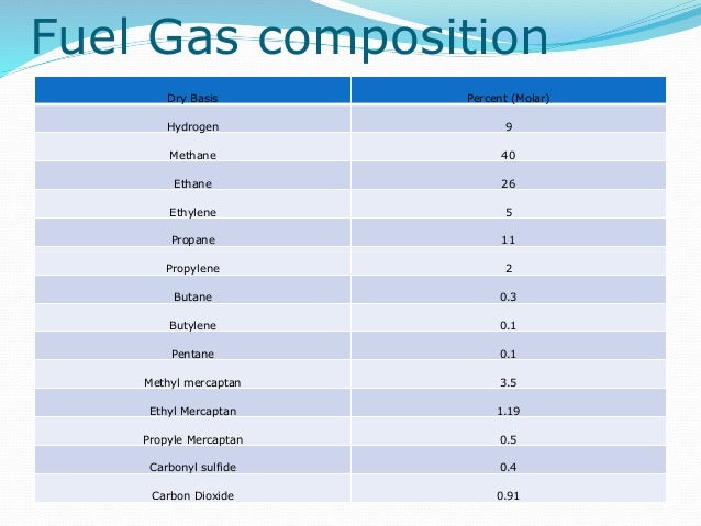 Mercaptan In Natural Gas Ppm Mercaptan In Natural Gas Ppm