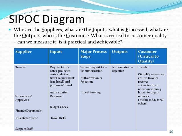 sipoc template visio hiring process sipoc diagram hiring get free image about sipoc template visio hiring process sipoc diagram hiring get free image about