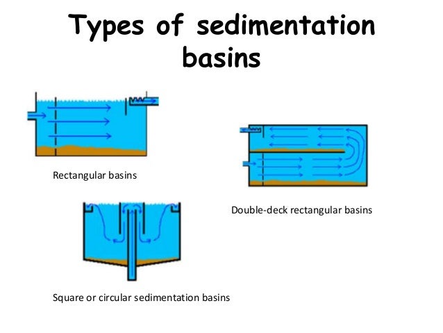 Process Of Sedimentation