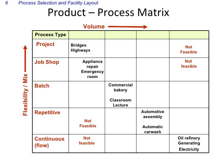 Manufacturing A New Food Product Manufacturing A New Food Product