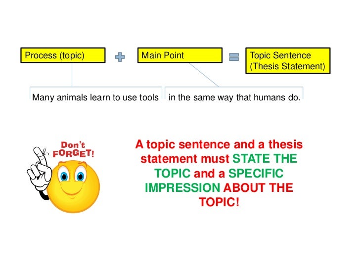 How to Write a Great Thesis Statement - Tutor Phil