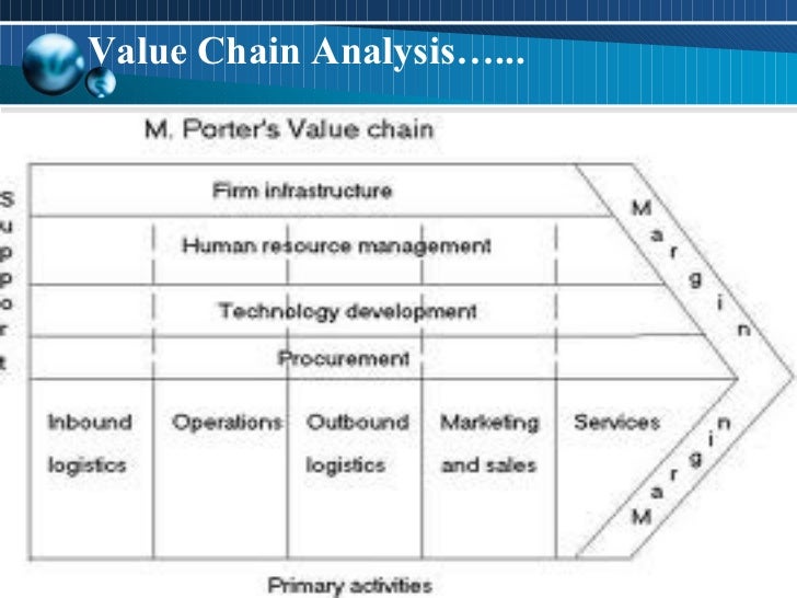 procter and gamble value chain analysis “value chain” as a tool a value chain is a set of activities that organizations carry out to create value for their customers these activities are then analysed by value chain analysis, which is a useful tool for working out how they can create the greatest possible value for their customers. procter and gamble value chain analysis “value chain” as a tool a value chain is a set of activities that organizations carry out to create value for their customers these activities are then analysed by value chain analysis, which is a useful tool for working out how they can create the greatest possible value for their customers.