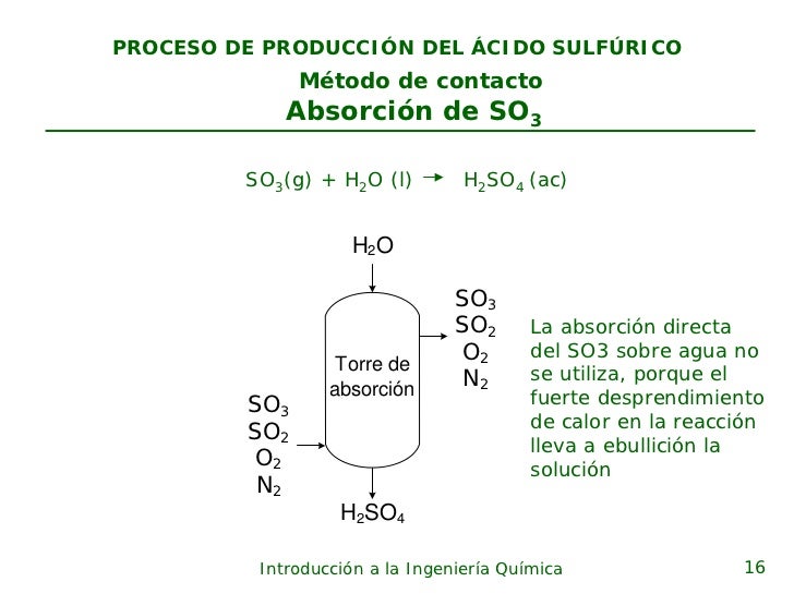 Producción De ácido Sulfúrico Por El Método De Contacto Pdf