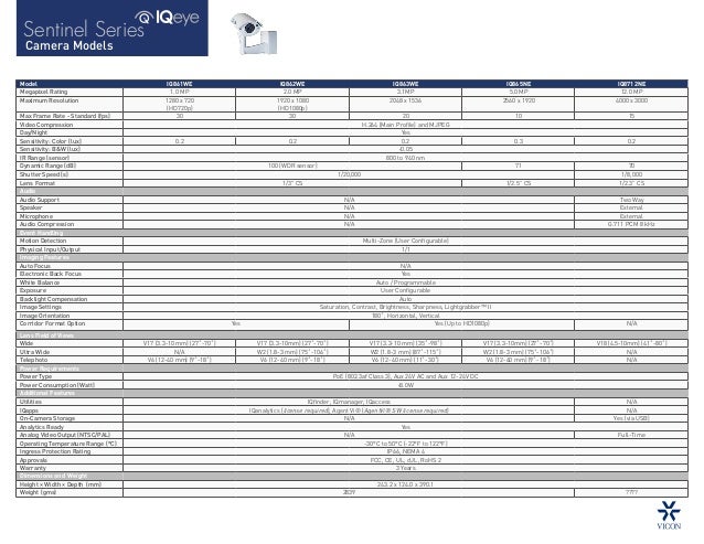 rates sample iqa