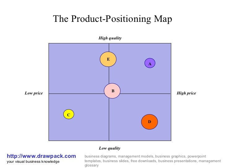 Product Positioning Map Template Product Positioning Map Template