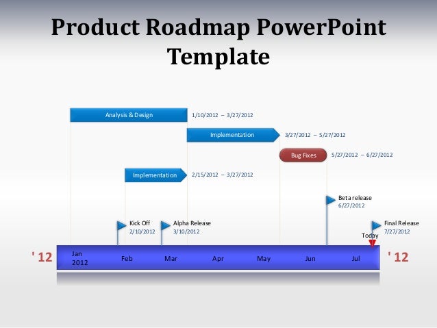 Program Roadmap Software
