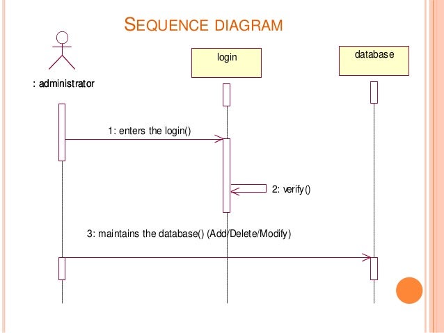 Operational Sequence Diagram Operational Free Engine Image For User Manual Download Hvac Sequence Of Operation Template