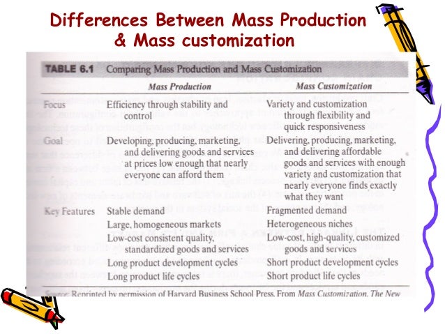 creativity and innovation in organizations business essay An essay on creative thinking for military professionals require creativity and innovation from is the development of organizations that. creativity and innovation in organizations business essay An essay on creative thinking for military professionals require creativity and innovation from is the development of organizations that.