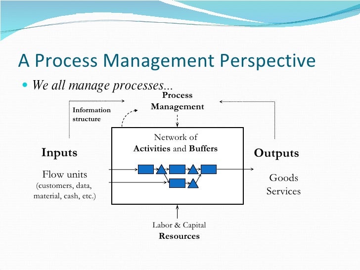 production operations manufacturing processes of The manufacturing process describes any productive process in industry and services fw16-operations manufacturing process your position look at the map map 235 if you are planning to start industrial manufacturing, describe the production process with drawings. production operations manufacturing processes of The manufacturing process describes any productive process in industry and services fw16-operations manufacturing process your position look at the map map 235 if you are planning to start industrial manufacturing, describe the production process with drawings.