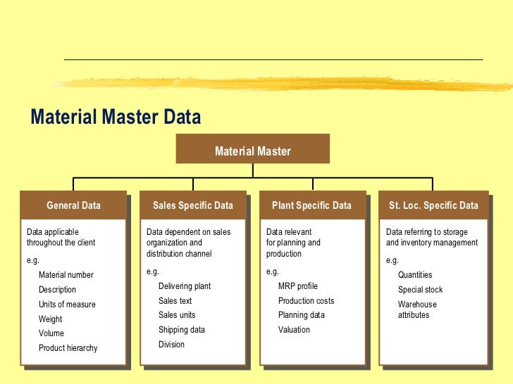 SAP Production Planning