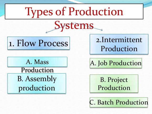 Intermittent manufacturing