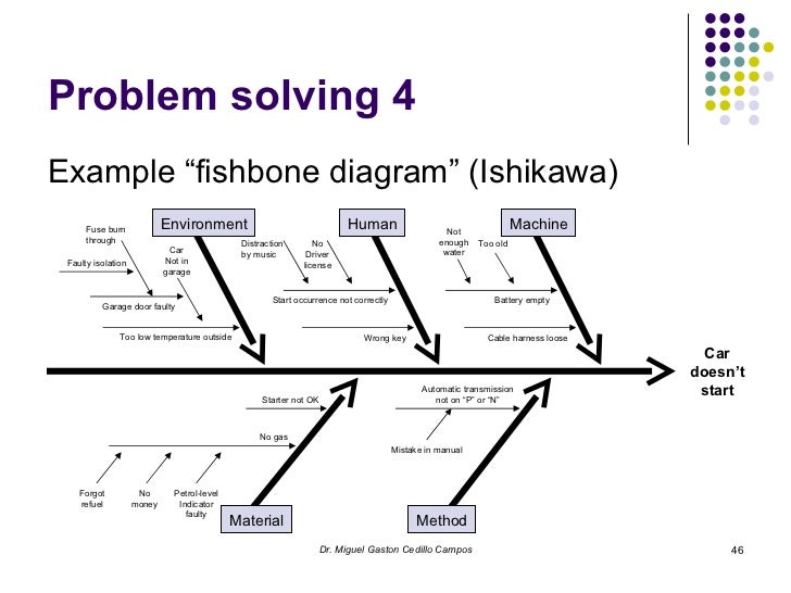 toyota fishbone diagram The fishbone diagram identifies many possible causes for an effect or problem it can be used to structure a brainstorming session it immediately sorts ideas into useful categories. toyota fishbone diagram The fishbone diagram identifies many possible causes for an effect or problem it can be used to structure a brainstorming session it immediately sorts ideas into useful categories.