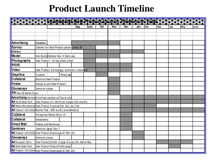 Full Business Plan Template