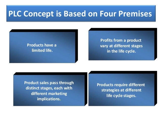 marketing implications of product life cycle This is a continuation of this previous article, which looks at the implications of the product life-cycle in the previous article, i discussed the phases development, introduction and growth. marketing implications of product life cycle This is a continuation of this previous article, which looks at the implications of the product life-cycle in the previous article, i discussed the phases development, introduction and growth.