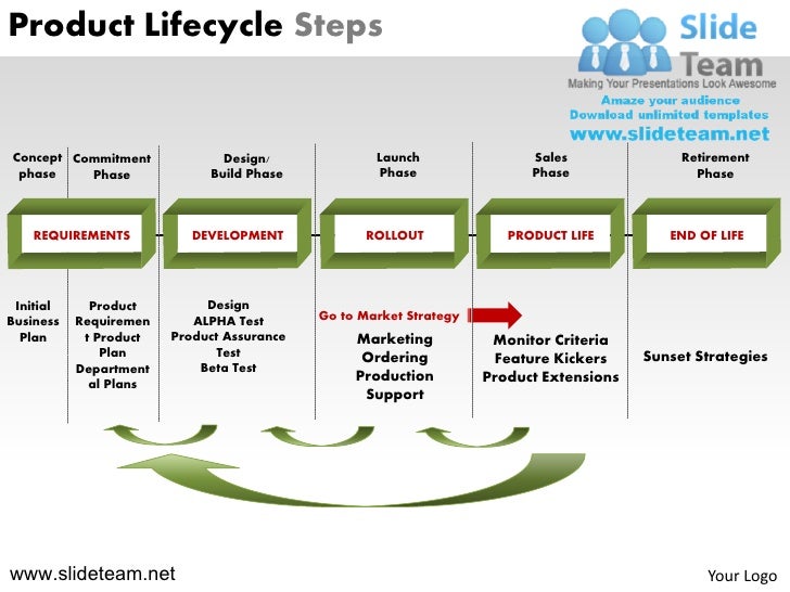 New Product Launch Marketing Activities Sample