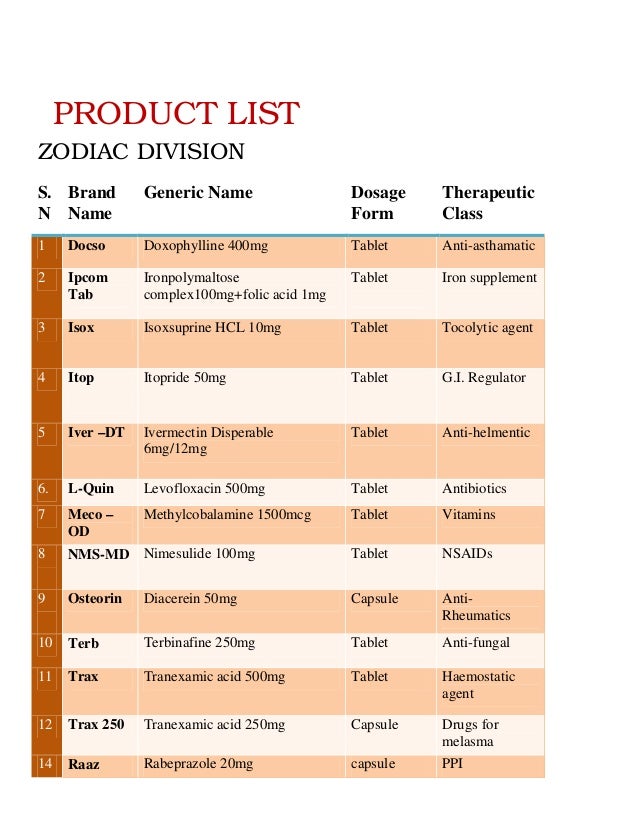 ALIVE PHARMACEUTICAL PVT .LTD