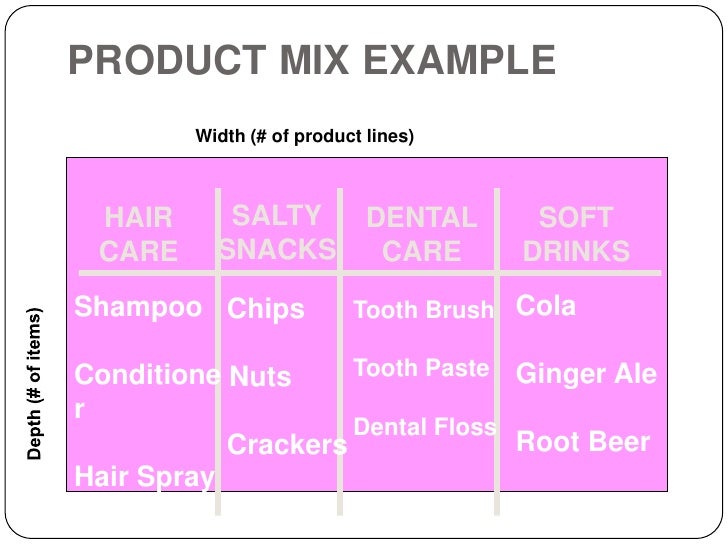 product mix example
