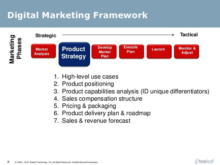 Strategic marketing planning case study