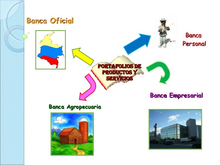 Resultado de imagen de servicios que ofrece la banca