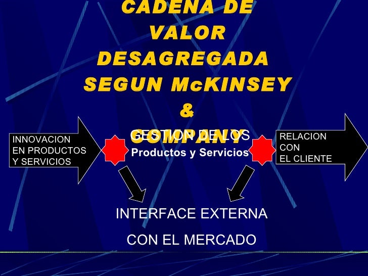 cadena de valor segun mckinsey productos cadena de valor segun mckinsey productos