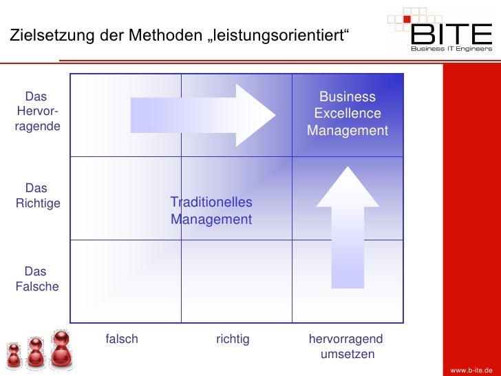 Die Preise für das Benzin auf rosnefti