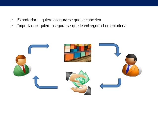 Programa Introductorio al Comercio Exterior (Sesión 4 Programa Introductorio al Comercio Exterior (Sesión 4
