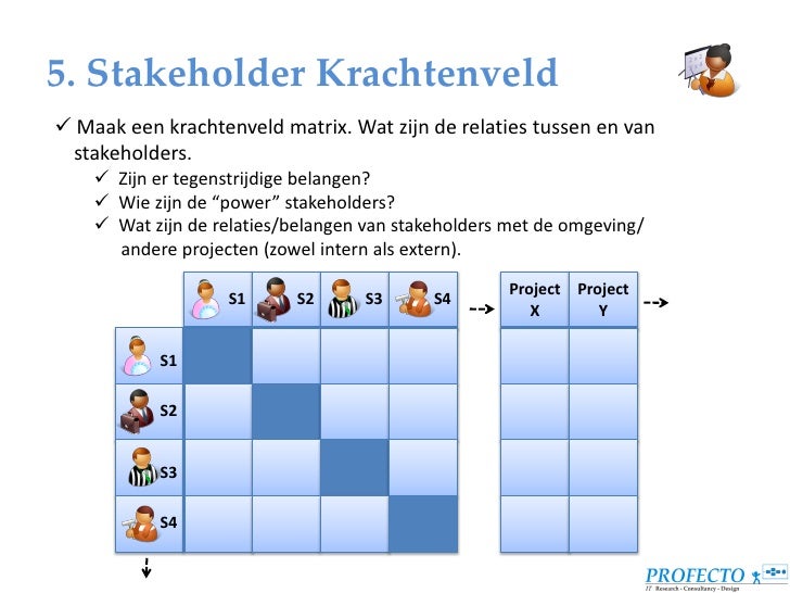 Profecto - Stakeholder Modelling & Management