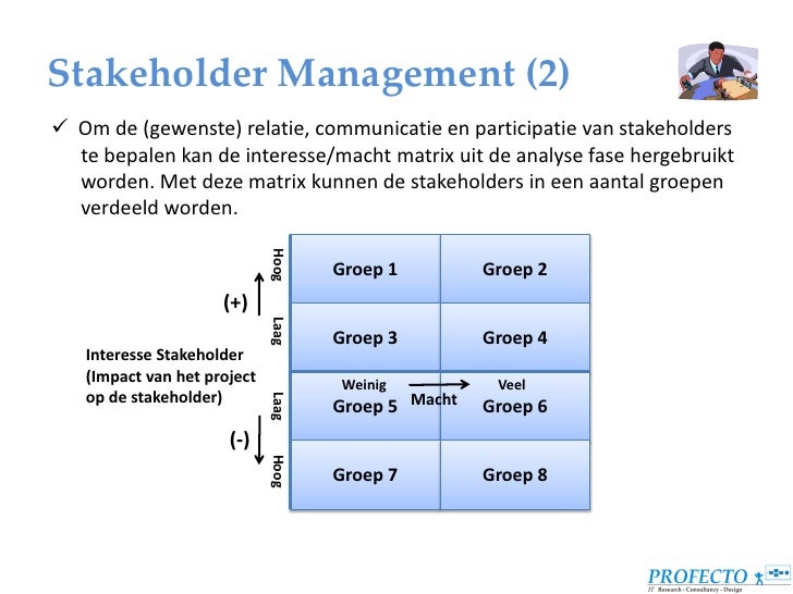 Profecto - Stakeholder Modelling & Management
