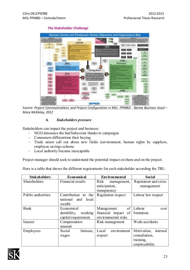 Exemple d'une bonne introduction de dissertation image