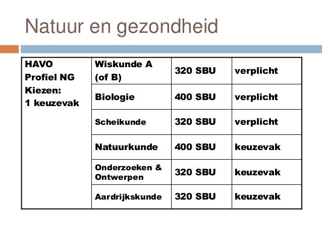 Profielkeuzeavond havo november 2013
