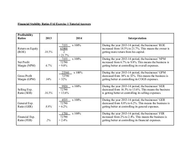 spartech corporation a financial ratio analysis Chapter 9 ratio analysis introduction meaning of financial ratio standards of comparison differences between analysis and interpretation of financial statements types of ratios z liquidity. spartech corporation a financial ratio analysis Chapter 9 ratio analysis introduction meaning of financial ratio standards of comparison differences between analysis and interpretation of financial statements types of ratios z liquidity.