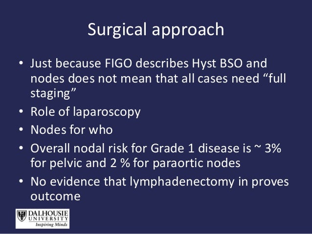 Level 2b Cervical most cancers Recurrence